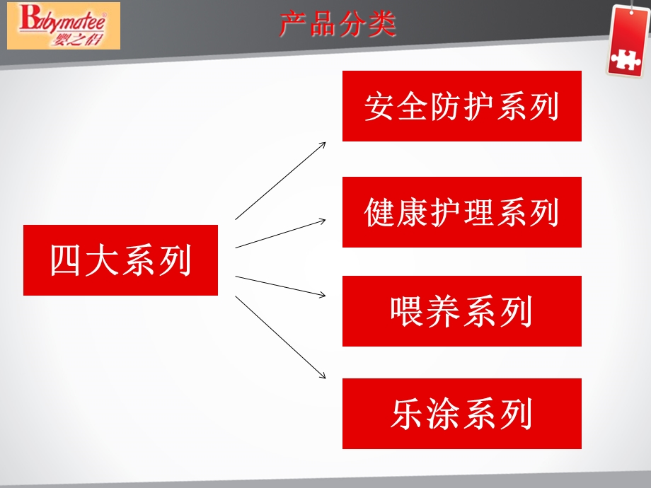 《婴幼产品知识》PPT课件.ppt_第1页