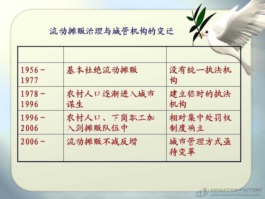 《城建城管执法培训》PPT课件.ppt_第3页