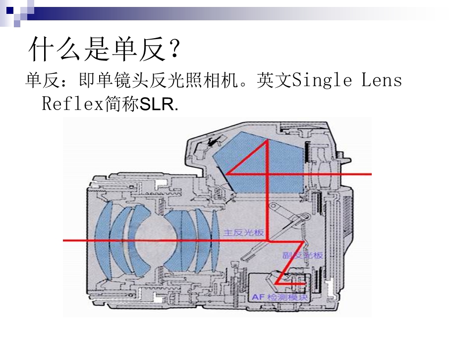 《单反相机系统培训》PPT课件.ppt_第3页