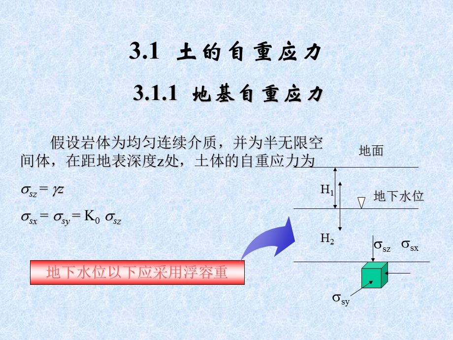 《地基与基础》PPT课件.ppt_第2页