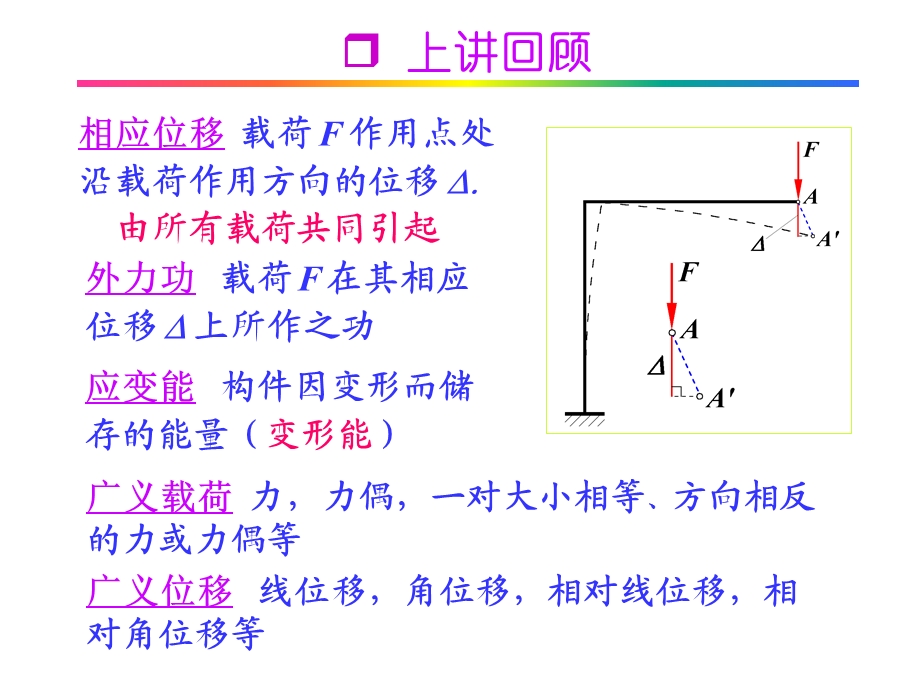 《卡氏定理》PPT课件.ppt_第2页