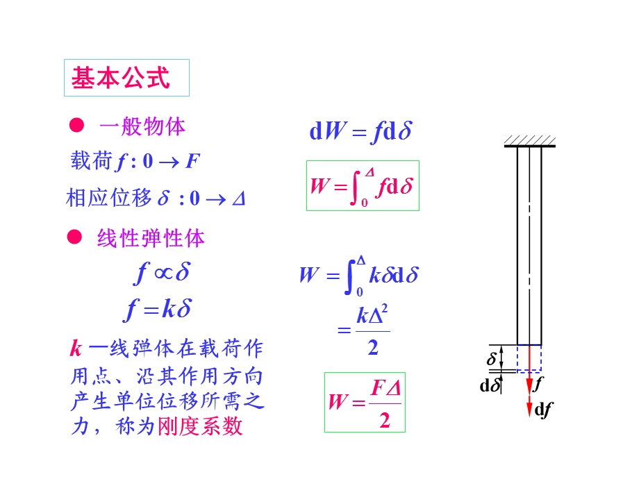 《卡氏定理》PPT课件.ppt_第3页