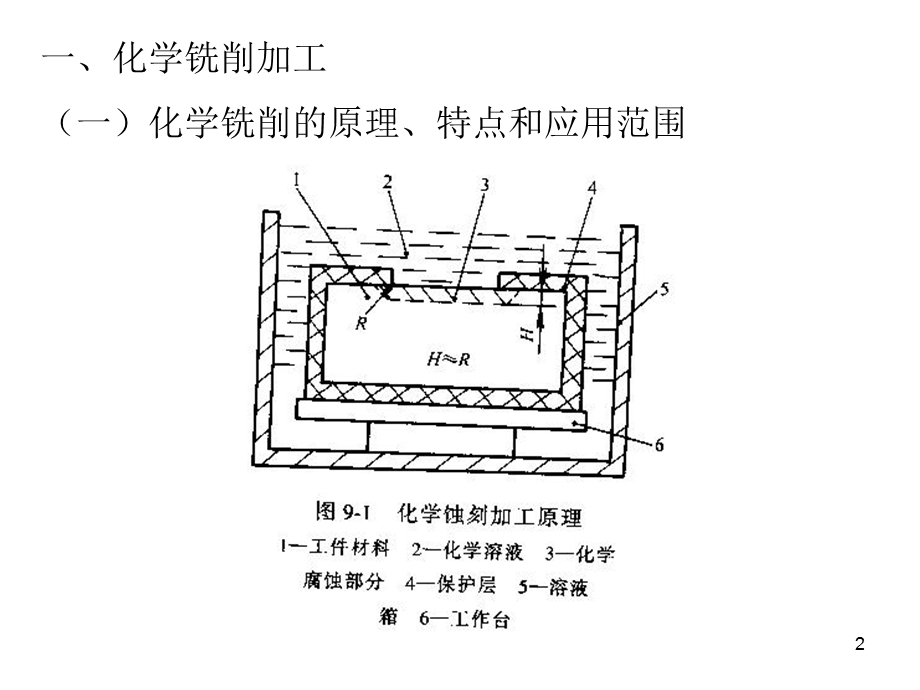 《其它加工方法》PPT课件.ppt_第2页