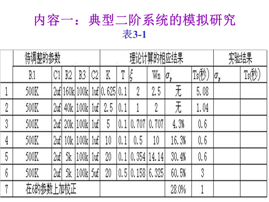 实验三 典型系统瞬时响应和.ppt(新).ppt_第3页