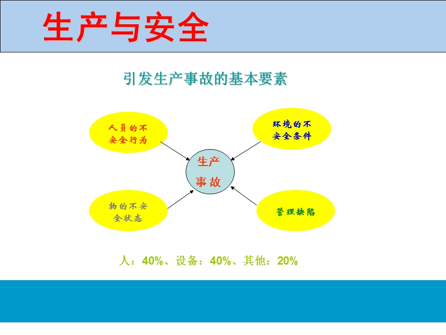 《制药企业培训》PPT课件.ppt_第3页