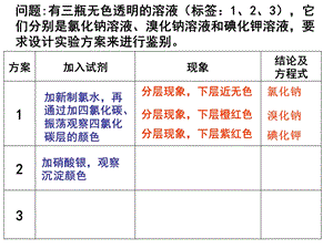 《卤素离子的检验》PPT课件.ppt