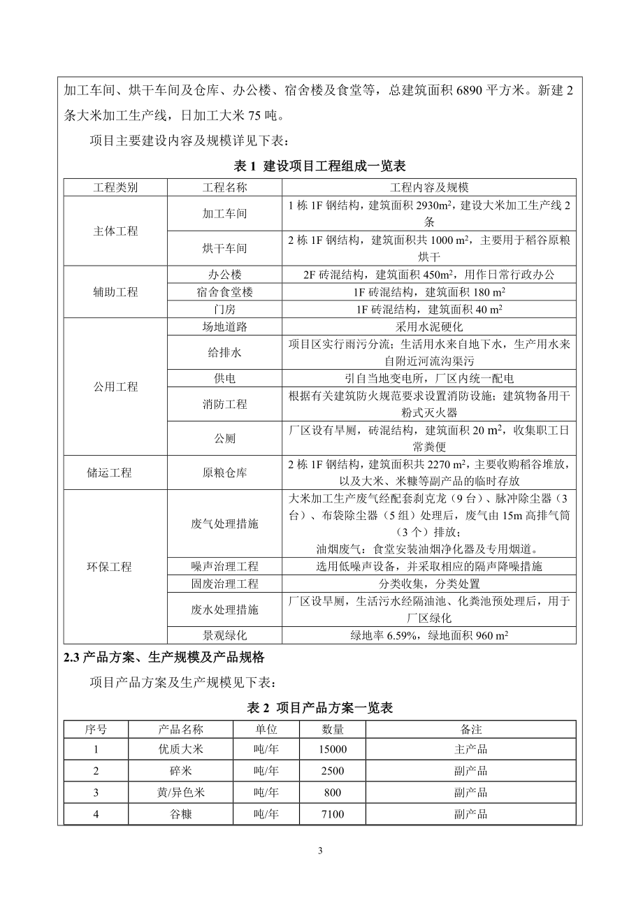 六安叶集区三元粮油贸易建设环境影响报告表公示【字体大中小环评报告.doc_第3页