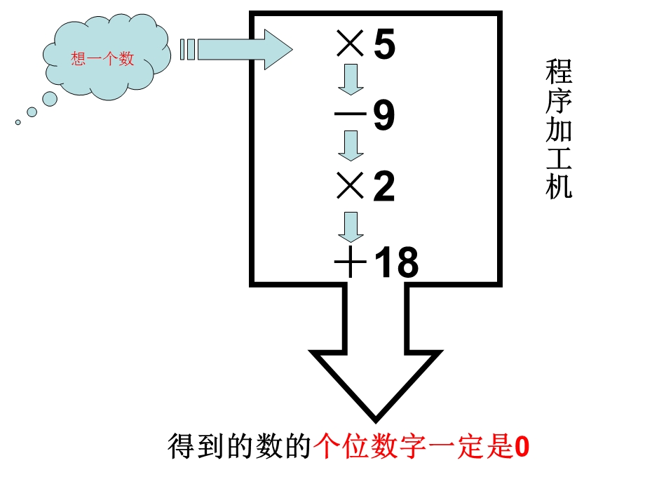 《字母能表示数》PPT课件.ppt_第3页