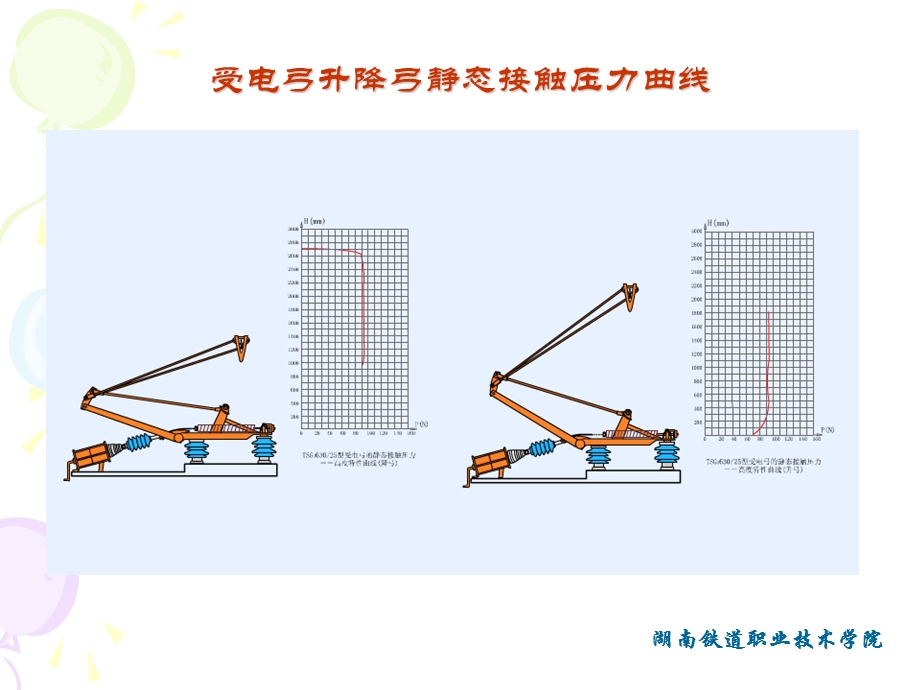 《受电弓的检修》PPT课件.ppt_第3页