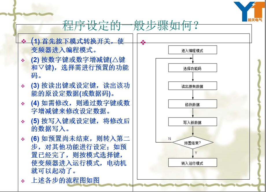 《变频使用说明》PPT课件.ppt_第3页