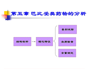 《巴比妥类药物分析》PPT课件.ppt