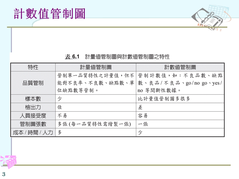 《不良率管制图》PPT课件.ppt_第3页