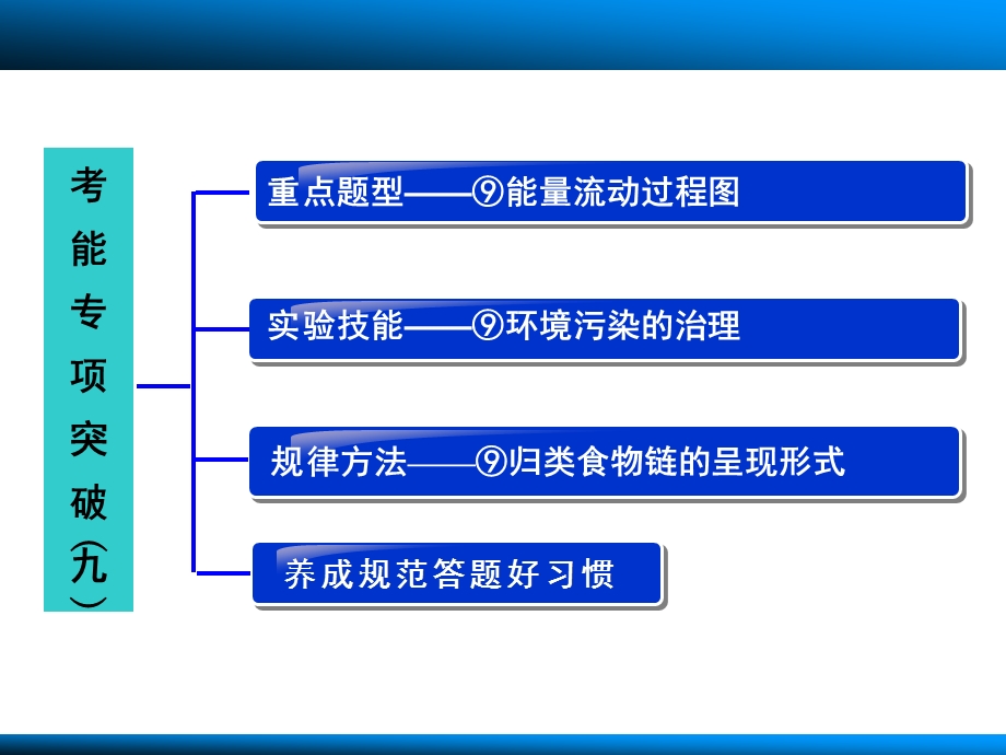 考能专项突破九.ppt_第2页