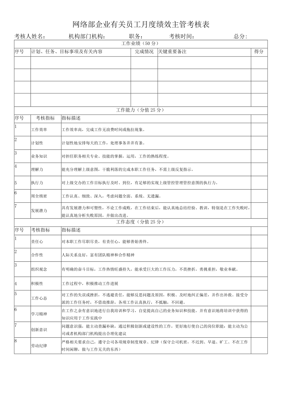 办公文档范本医院网络运营人员的业绩提成考核方案.docx_第1页