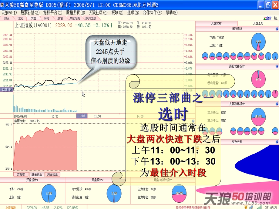 《实盘捕获涨停个股》PPT课件.ppt_第3页