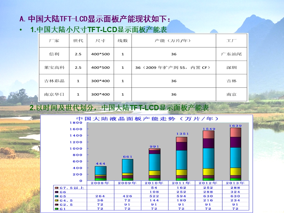 新型器件的发展.ppt_第2页