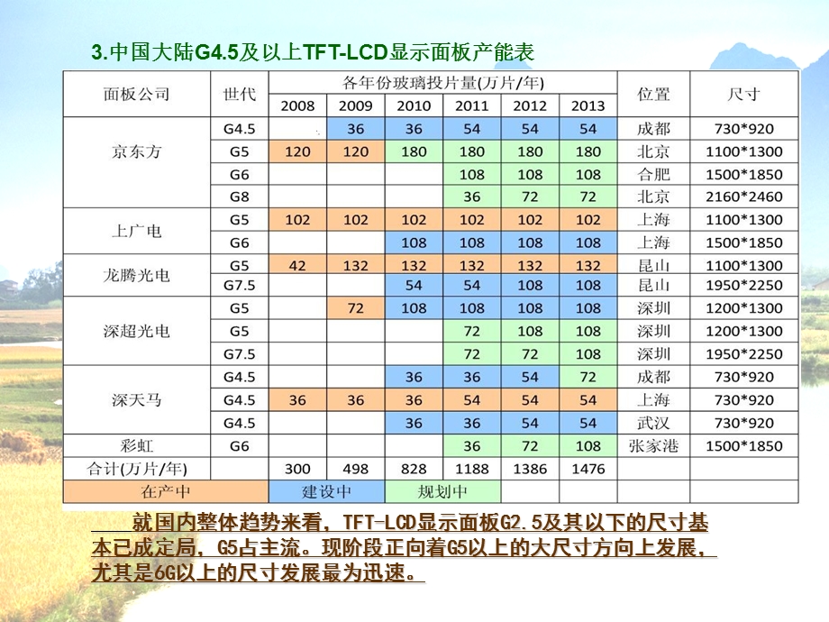 新型器件的发展.ppt_第3页