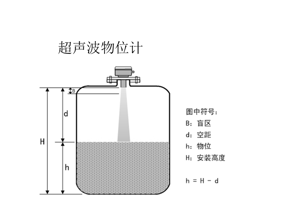 《声学传感器》PPT课件.ppt_第2页