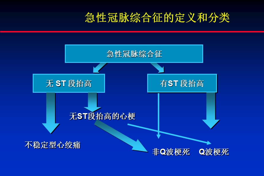 《心绞痛急诊处理》PPT课件.ppt_第2页