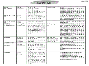 《小儿急救程序》PPT课件.ppt