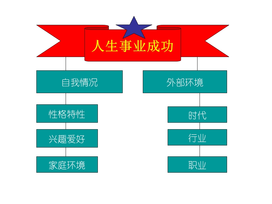 趋势就业与行业选择密码.ppt_第3页