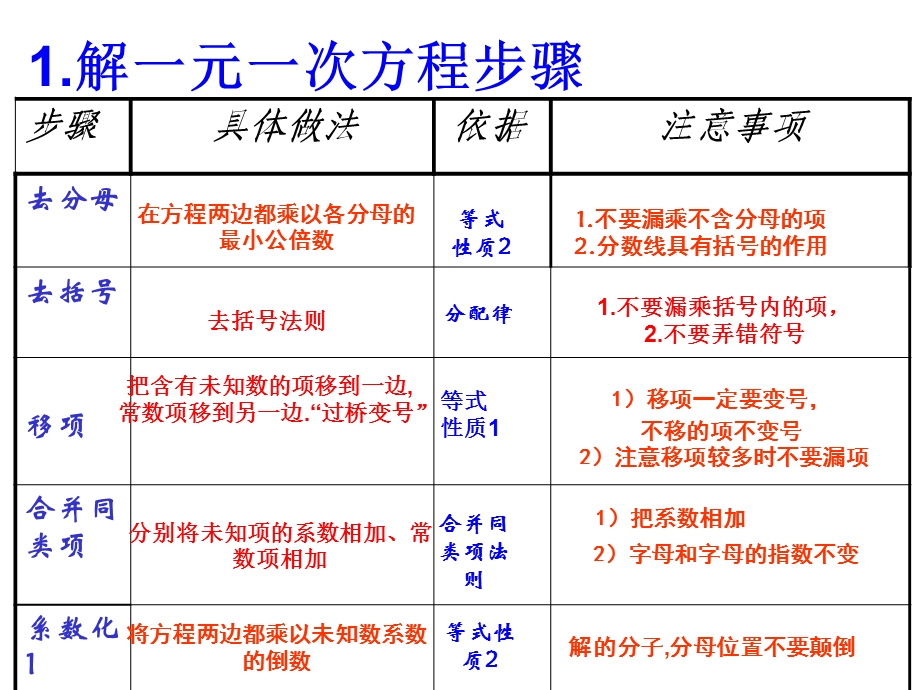 一元一次方程的解法复习2.ppt_第3页