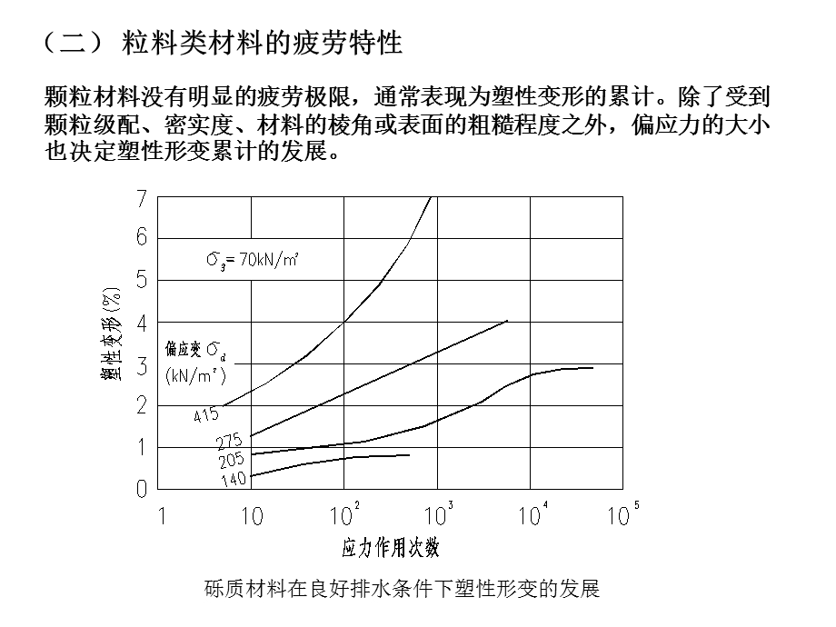 《基层与垫层》PPT课件.ppt_第3页