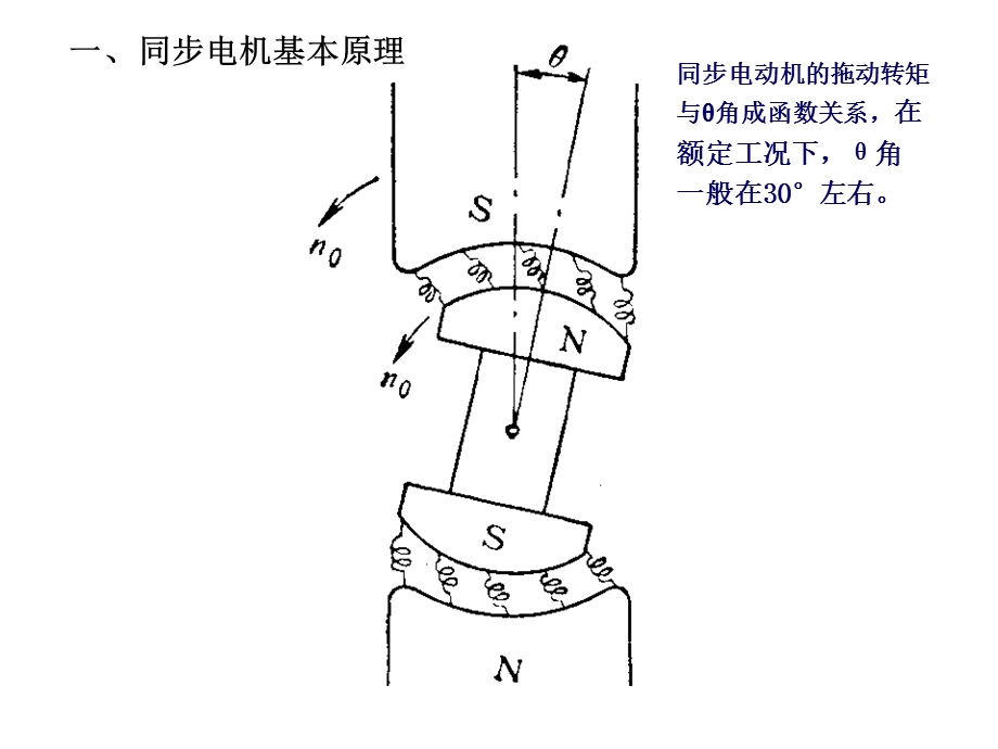 《同步电机调速》PPT课件.ppt_第1页