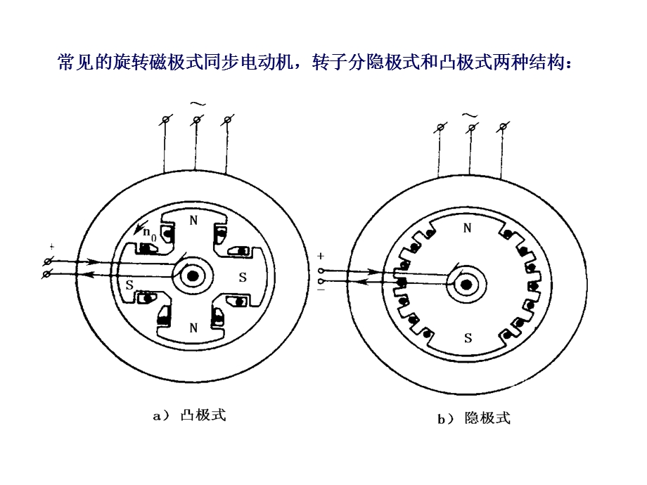 《同步电机调速》PPT课件.ppt_第2页