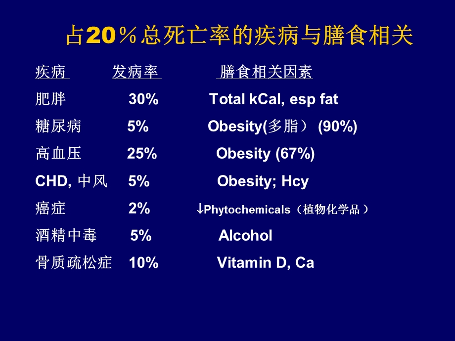 《居民膳食指南》PPT课件.ppt_第2页