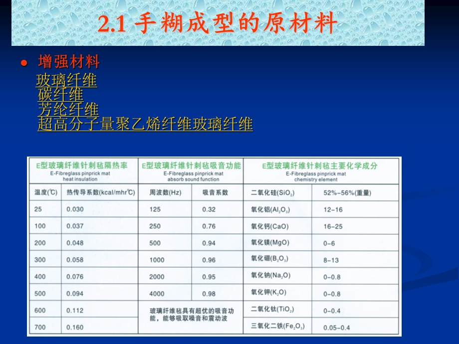 《手糊成型工艺》PPT课件.ppt_第3页