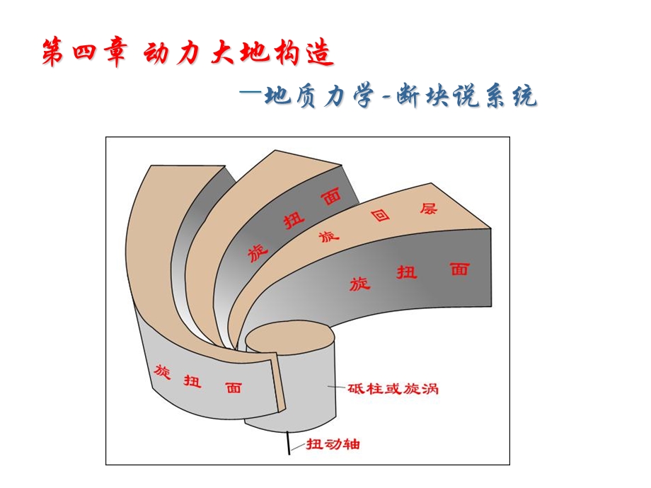 《地质力学》PPT课件.ppt_第1页