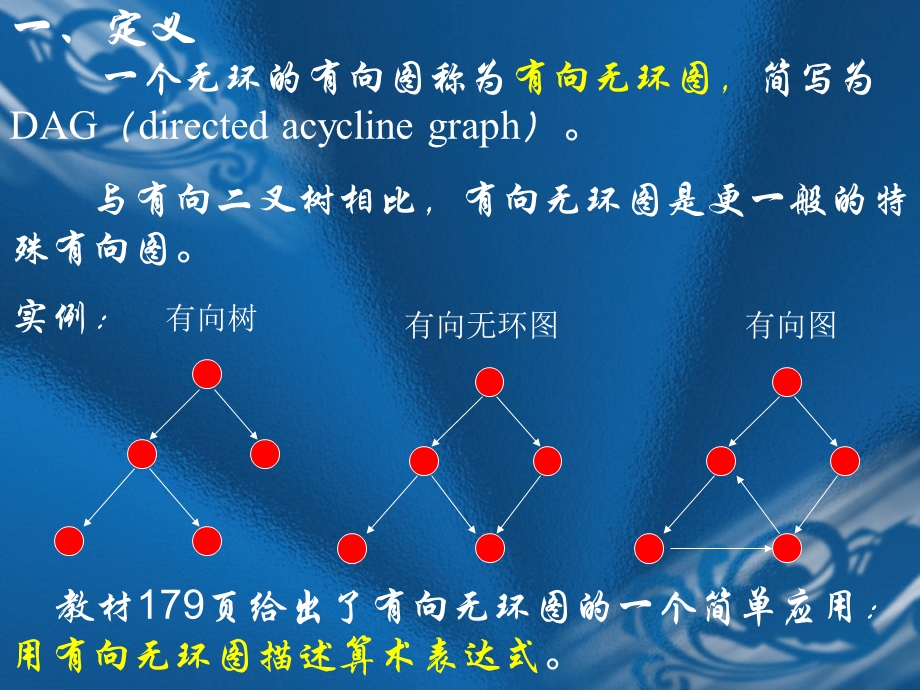 数据结构有向无环图及其应用.ppt_第2页