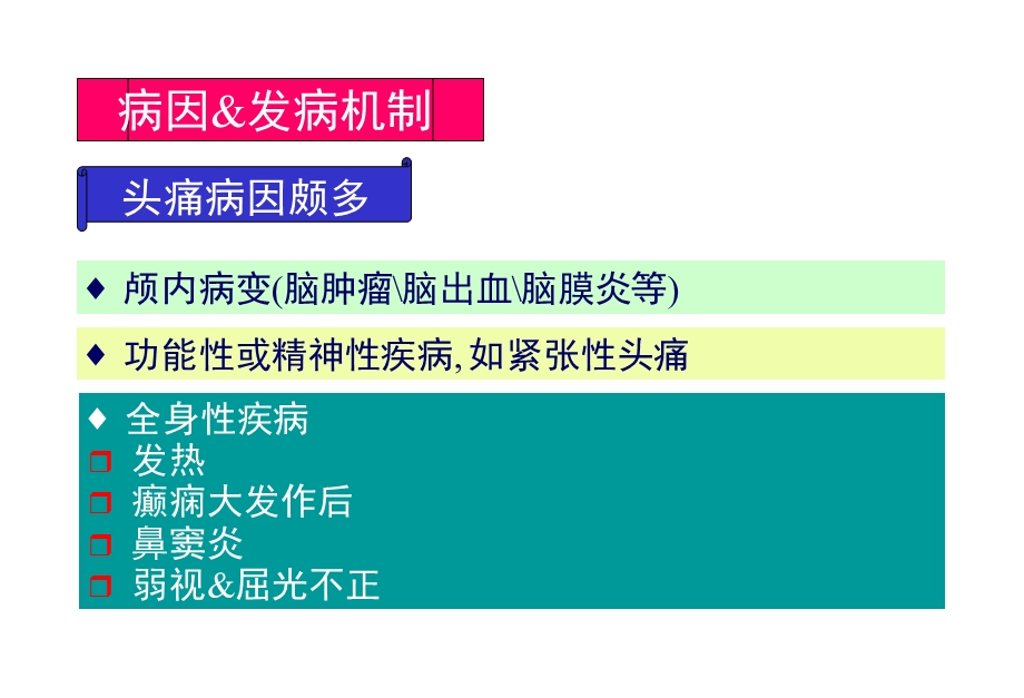 《偏头痛的诊断治疗》PPT课件.ppt_第3页