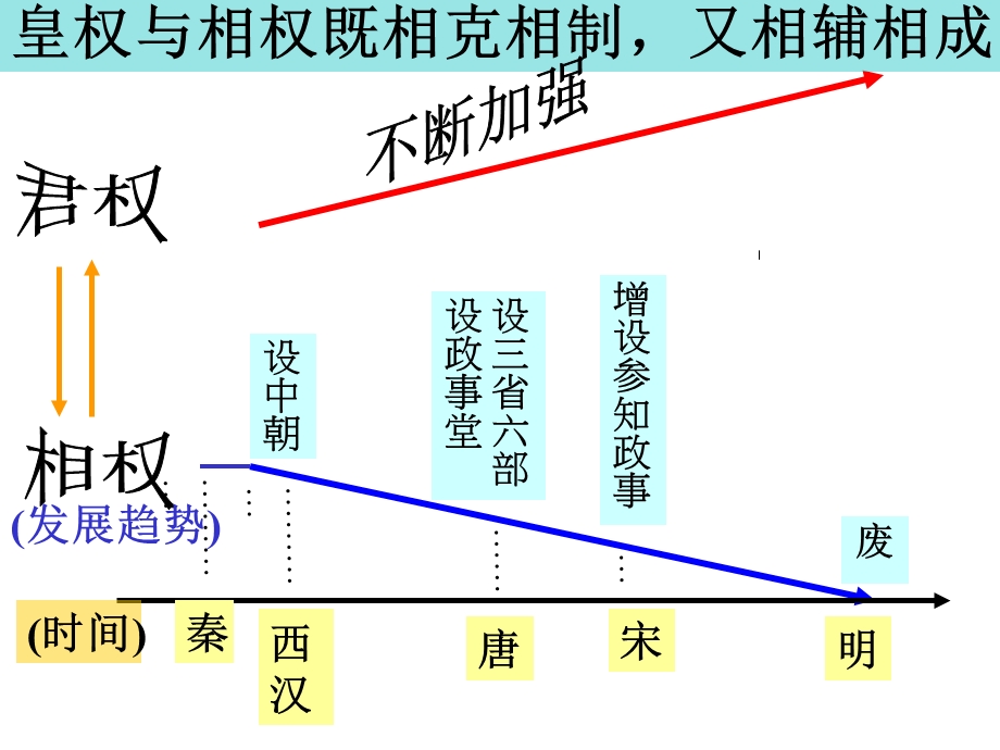 一人之下万人之上.ppt_第2页