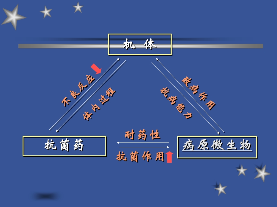 中国药科大学药理 抗菌药物.ppt_第3页