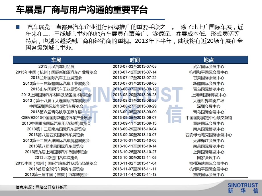 如何利用车展与消费者沟通.ppt_第2页