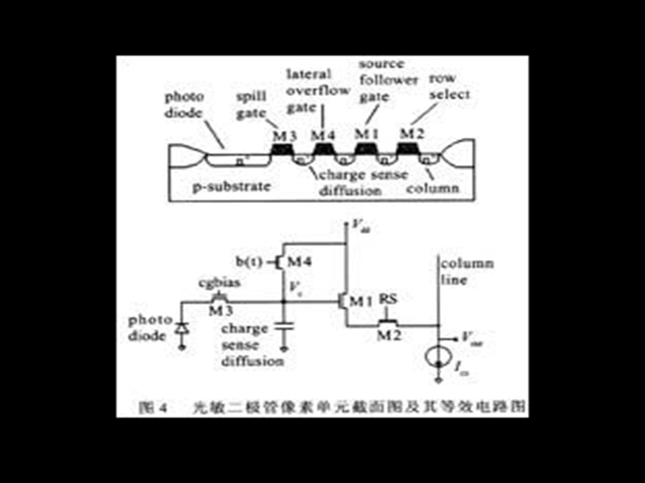 《固体摄像器》PPT课件.ppt_第2页