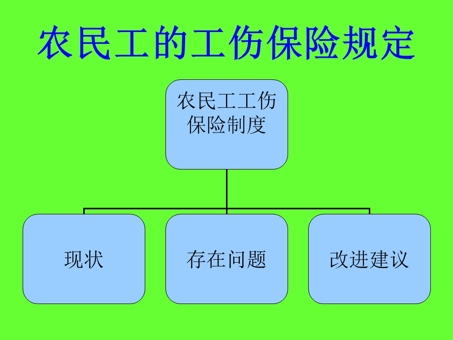 《农民工的工伤保险》PPT课件.ppt_第1页