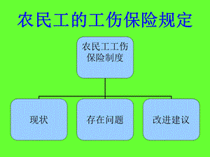 《农民工的工伤保险》PPT课件.ppt