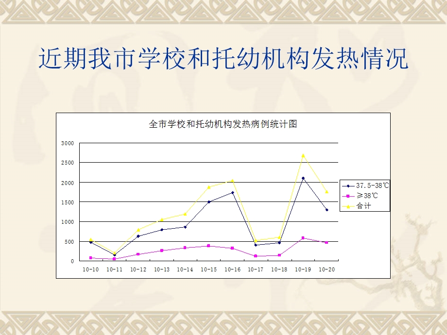 我市今冬明流感诊疗工作要点.ppt_第3页