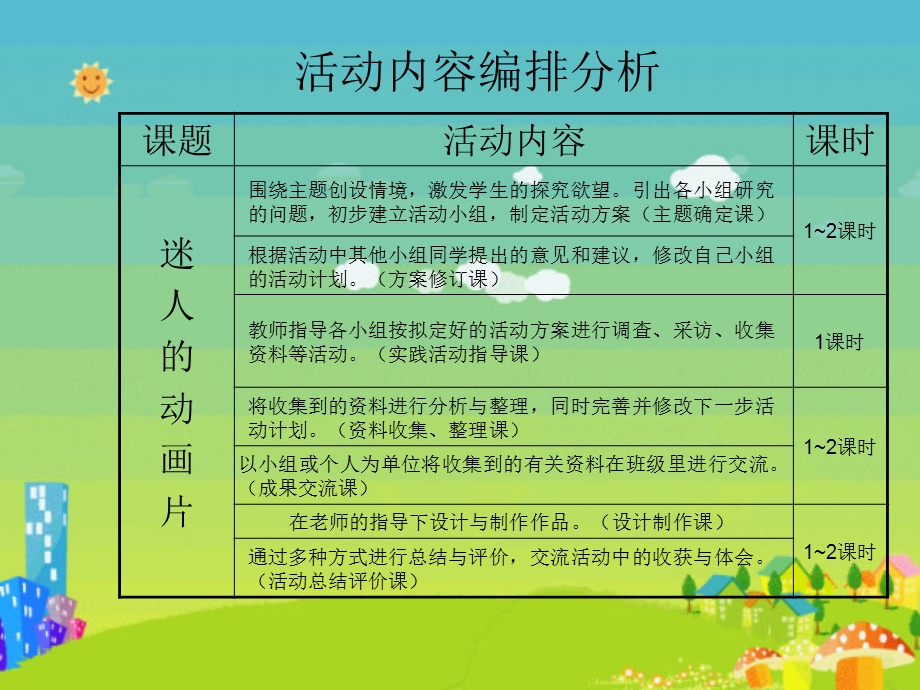 小学综合实践ppt章节件.ppt_第3页