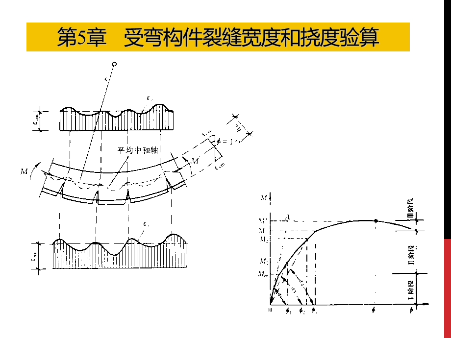 《受压构件设计》PPT课件.ppt_第1页