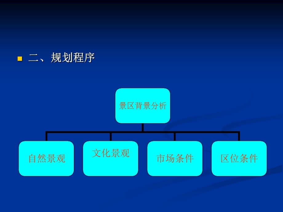 《休闲观光农业》PPT课件.ppt_第2页