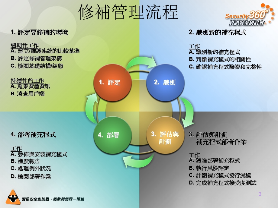 《安全更新管理》PPT课件.ppt_第3页