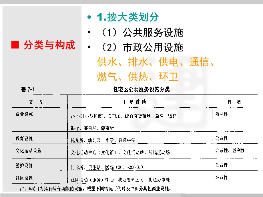 《公共设施》PPT课件.ppt_第3页