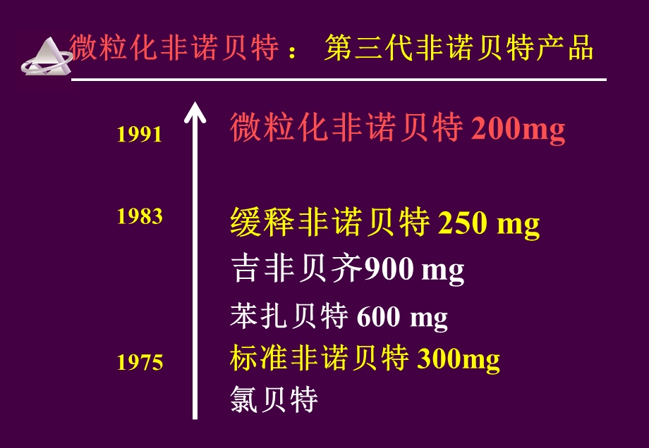 《微粒化非诺贝特》PPT课件.ppt_第2页