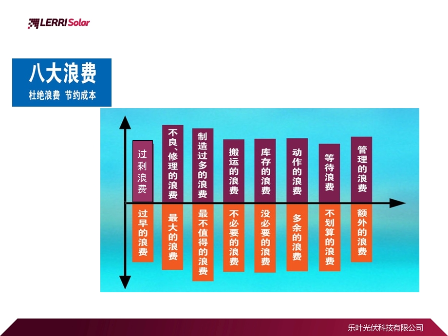 《大浪费概念》PPT课件.ppt_第2页