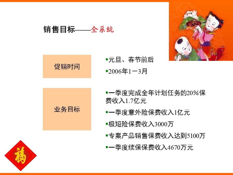 《保险营销方案》PPT课件.ppt_第3页