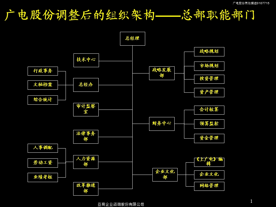 《岗位描述手册》PPT课件.ppt_第2页